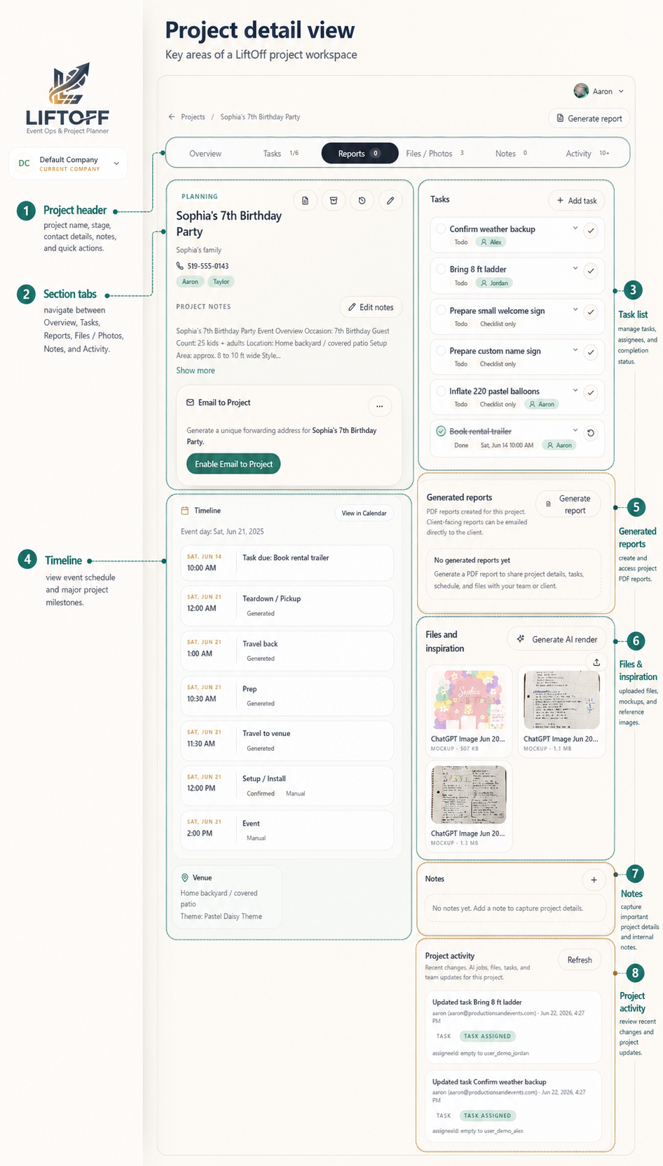 Annotated view of the LiftOff project detail page